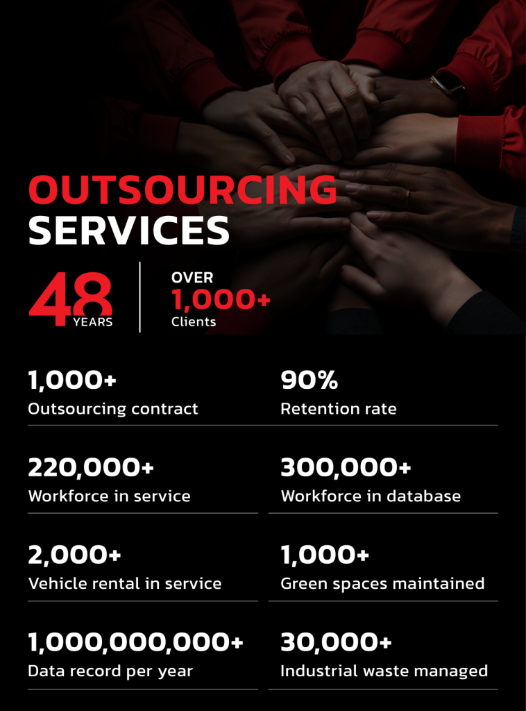 บริการ SO Outsourcing บริษัท สยามราชธานี จำกัด (มหาชน)