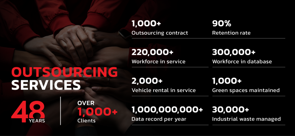 บริการ SO Outsourcing บริษัท สยามราชธานี จำกัด (มหาชน)