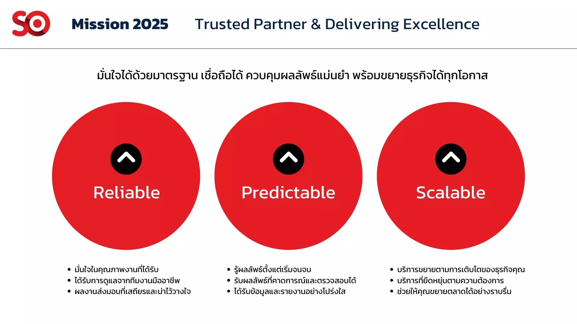 Opportunities Day SO Outsourcing บริษัท สยามราชธานี