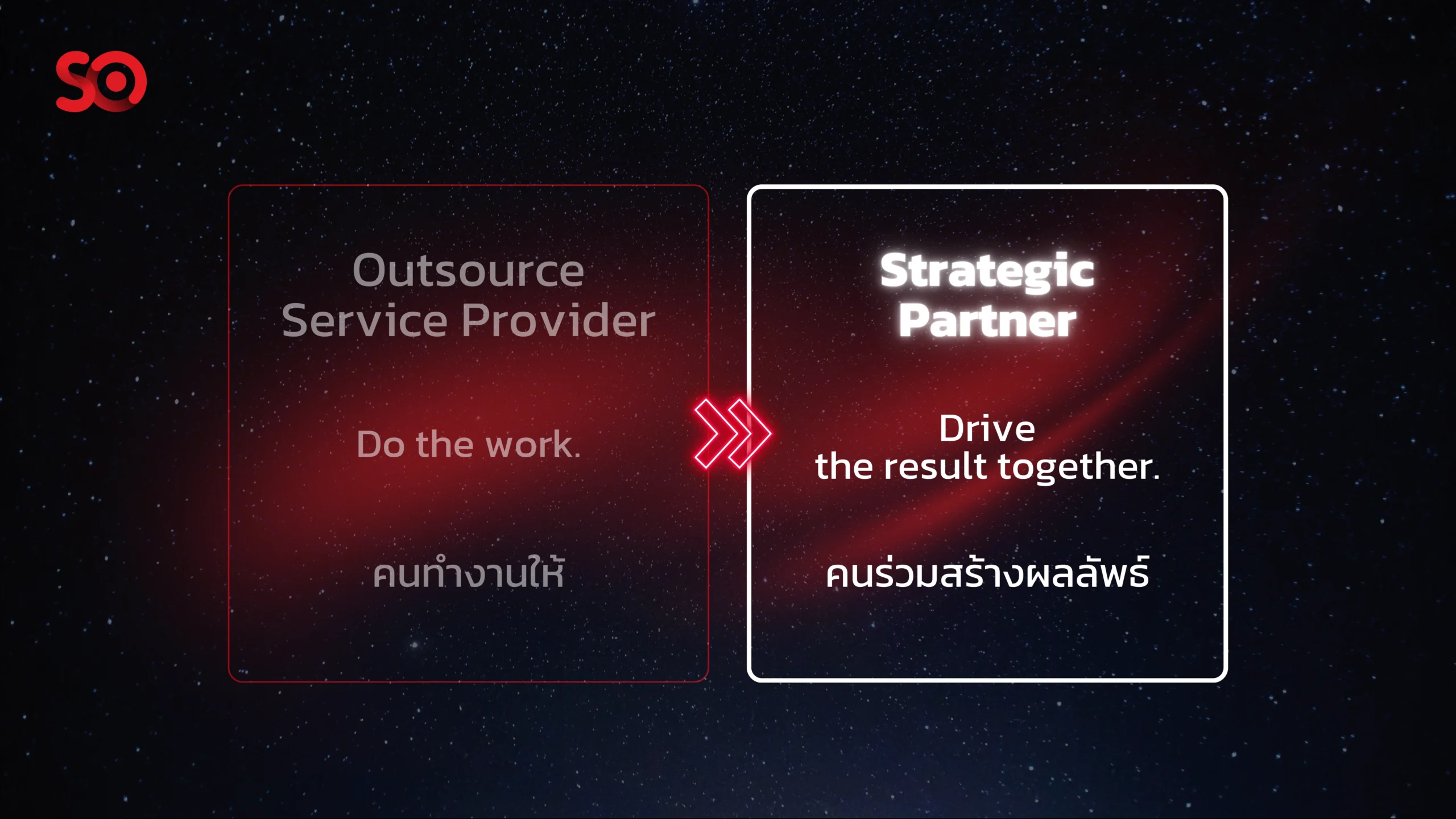 บริการ SO Outsourcing สยามราชธานี